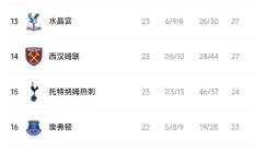 开云体育网页版入口-热刺客场大胜埃弗顿，稳固联赛前四